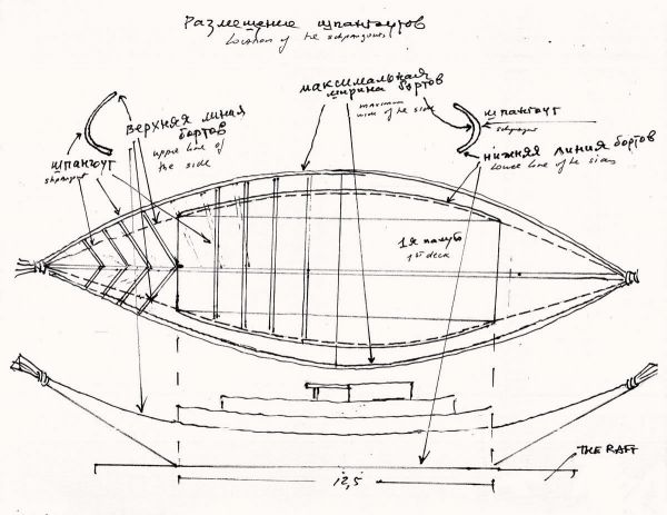 Plans for the Ship of Tolerance