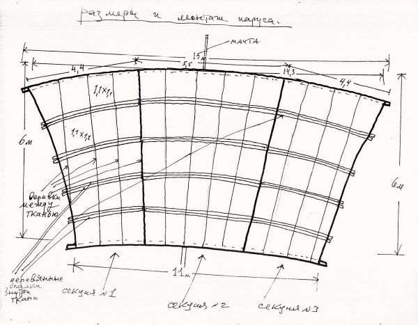Plans for the Ship of Tolerance